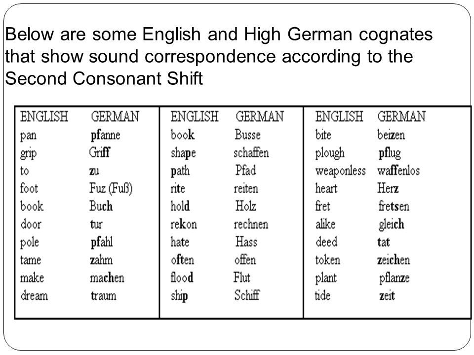 Below are some English and High German cognates that show sound correspondence according to the Second Consonant Shift.