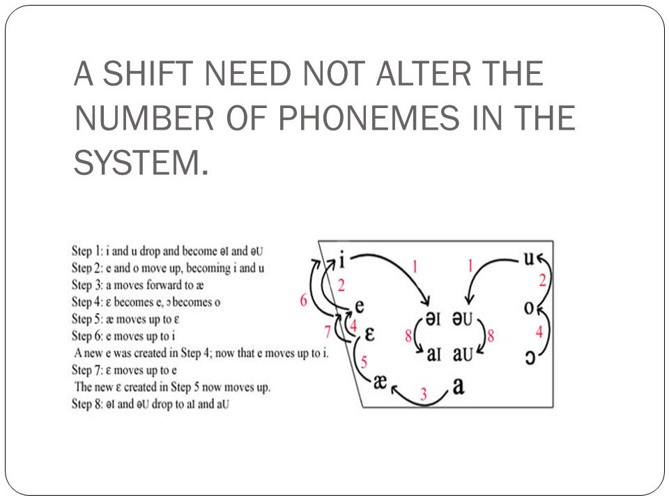 A SHIFT NEED NOT ALTER THE NUMBER OF PHONEMES IN THE SYSTEM.