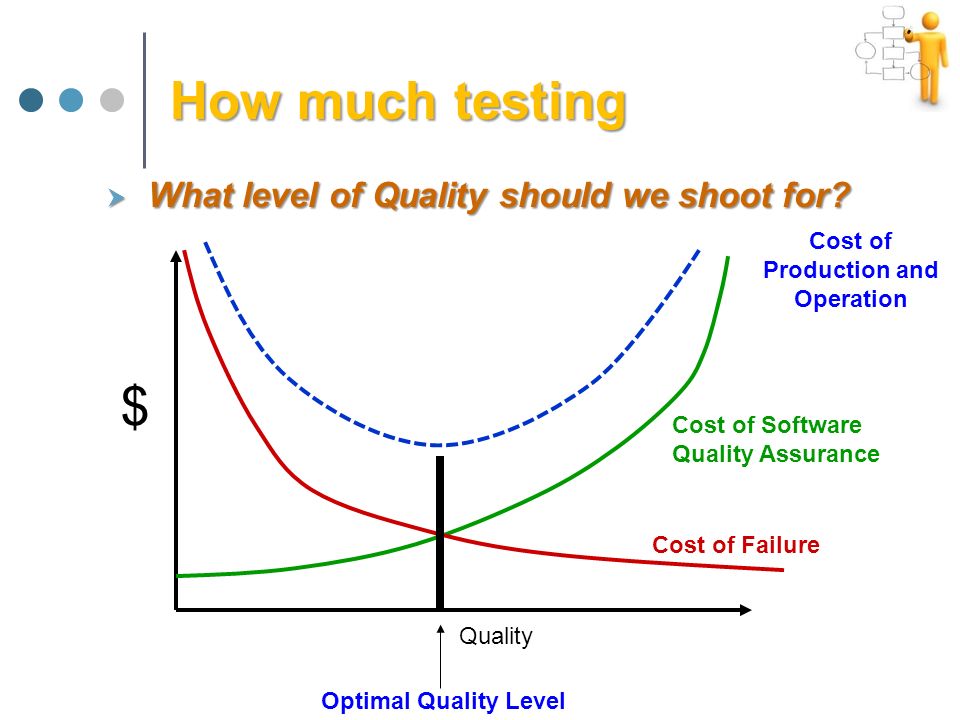 How much testing  What level of Quality should we shoot for.