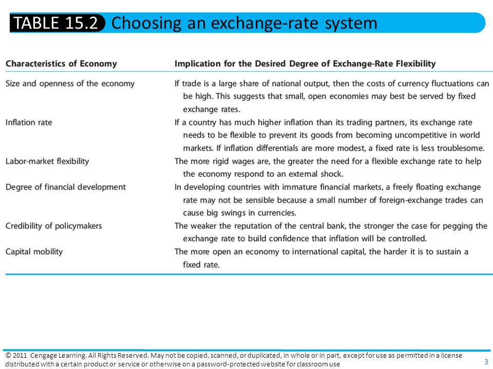 Exchange Rate Systems And Currency Crises 2017 Cengage Exchange Rate Systems And Currency Crises 2017 Cengage
