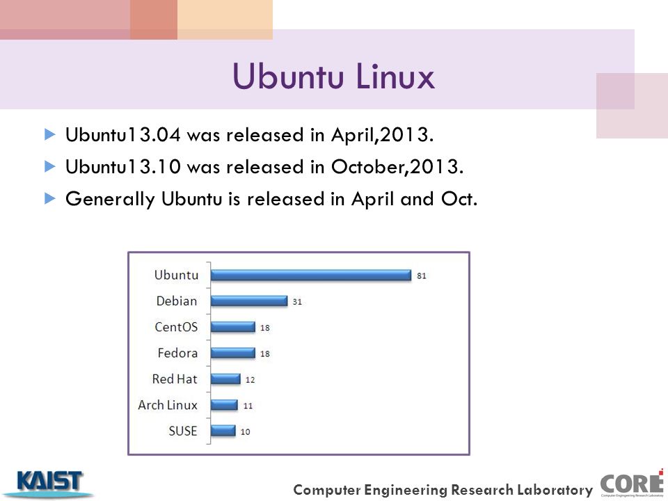 Computer Engineering Research Laboratory Ubuntu Linux  Ubuntu13.04 was released in April,2013.