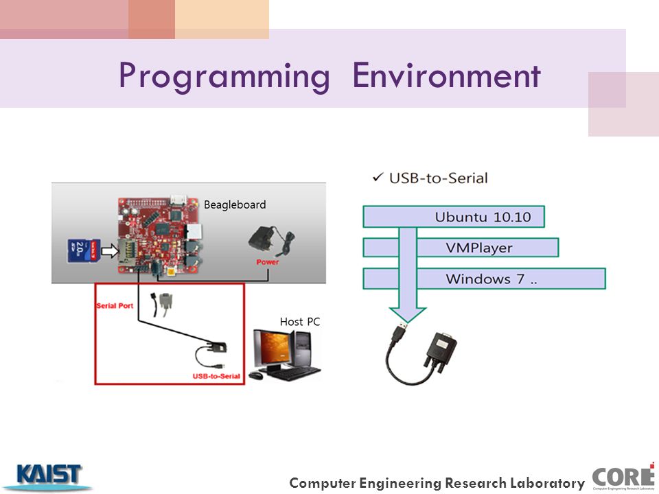 Computer Engineering Research Laboratory Programming Environment