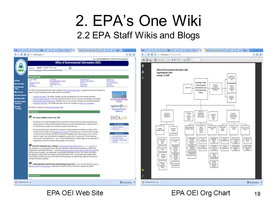 Epa Oei Organizational Chart