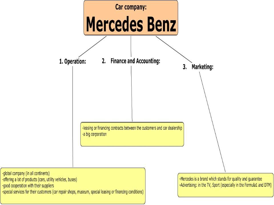 Mercedes Benz Organizational Chart