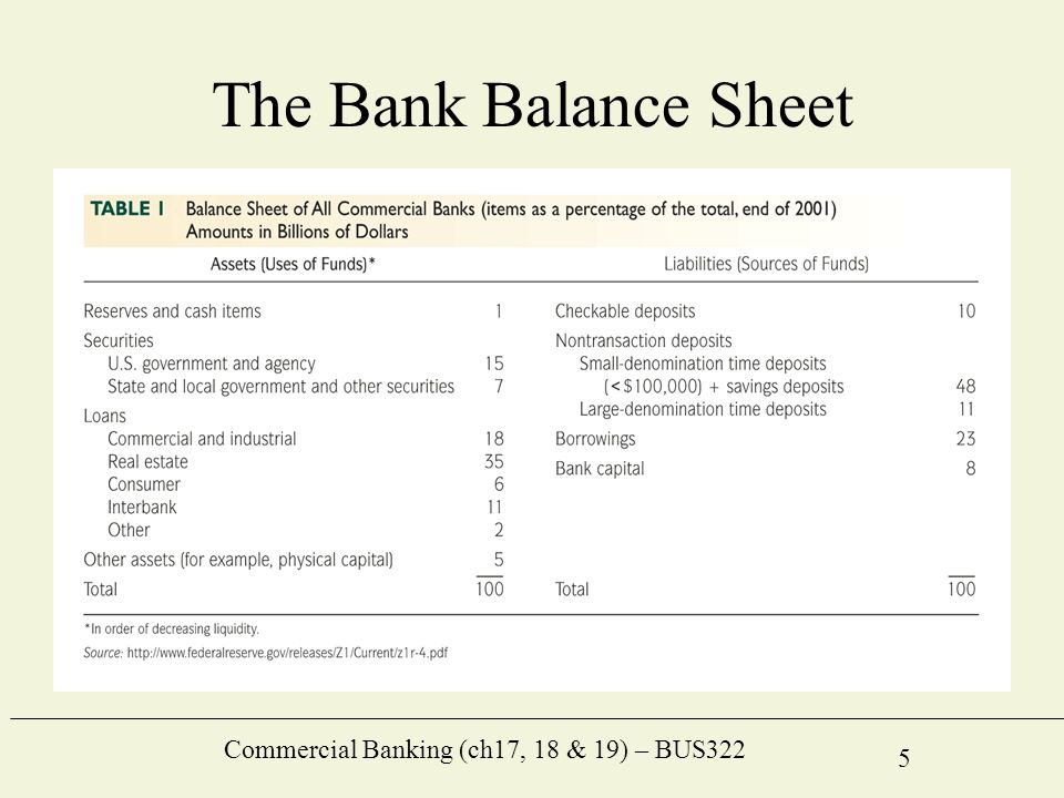 Commercial Banking Ch17 18 19 BUS322 1 Commercial Banking