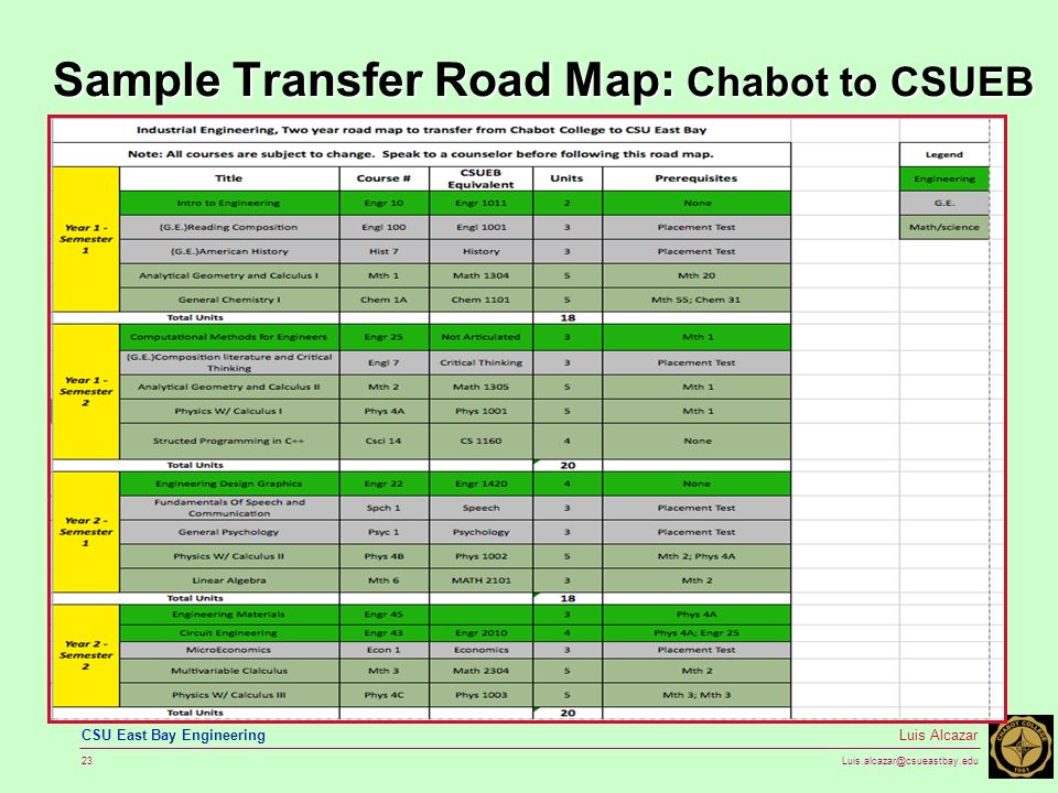 23 Luis Alcazar CSU East Bay Engineering Sample Transfer Road Map: Chabot to CSUEB
