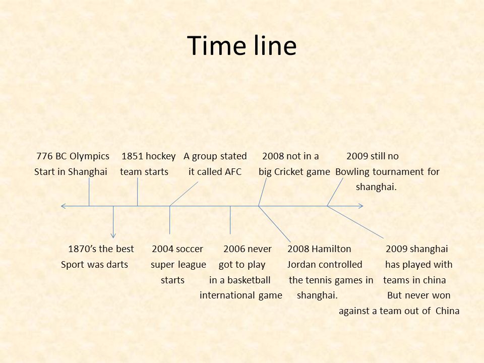 Time line 776 BC Olympics 1851 hockey A group stated 2008 not in a 2009 still no Start in Shanghai team starts it called AFC big Cricket game Bowling tournament for shanghai.