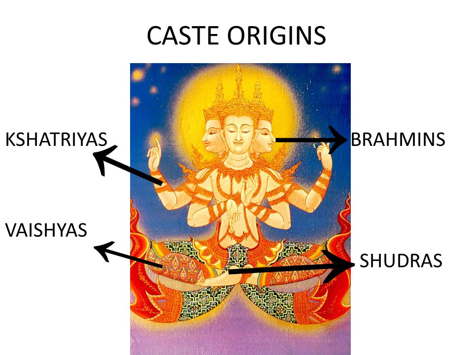Indian People The Caste System Lesson 7 Classes In America What Are Some Social Classes In America How Often Do You Interact With People Outside Ppt Download