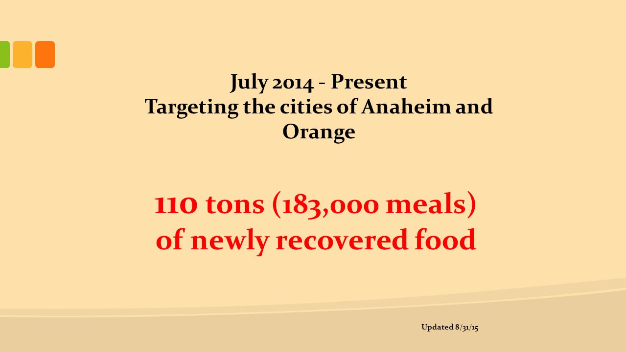 July Present Targeting the cities of Anaheim and Orange 110 tons (183,000 meals) of newly recovered food Updated 8/31/15