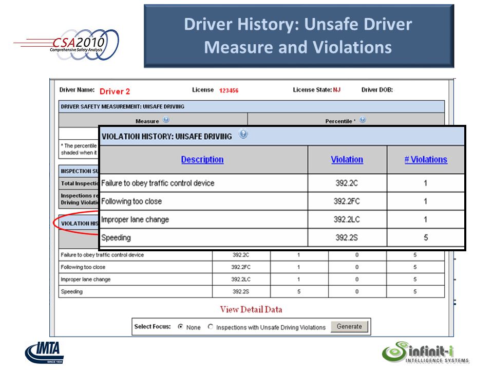 Driver History: Unsafe Driver Measure and Violations