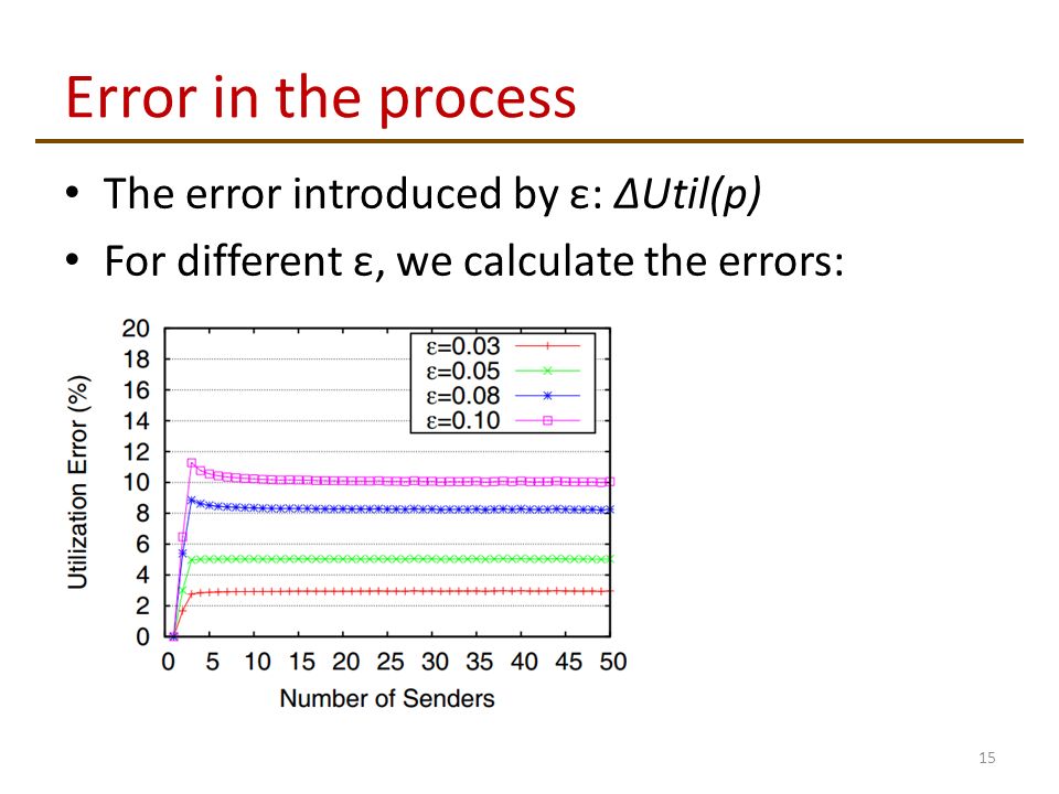 Error in the process The error introduced by ε: ΔUtil(p) For different ε, we calculate the errors: 15