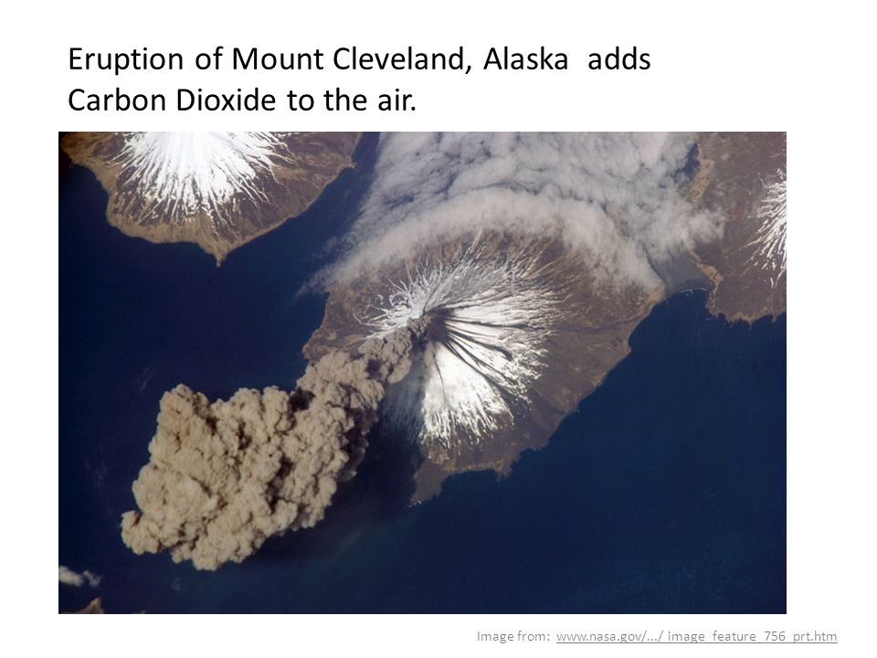 Eruption of Mount Cleveland, Alaska adds Carbon Dioxide to the air.