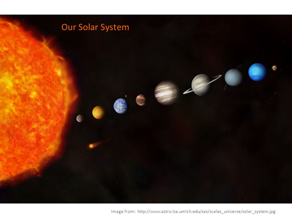 Image from:   Our Solar System