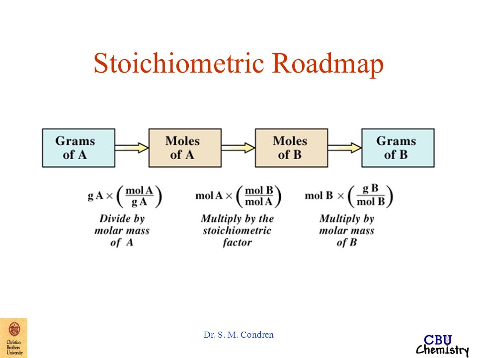 Presentation on theme: "Dr. S. M. Condren Chapter 3 Calculations with ...