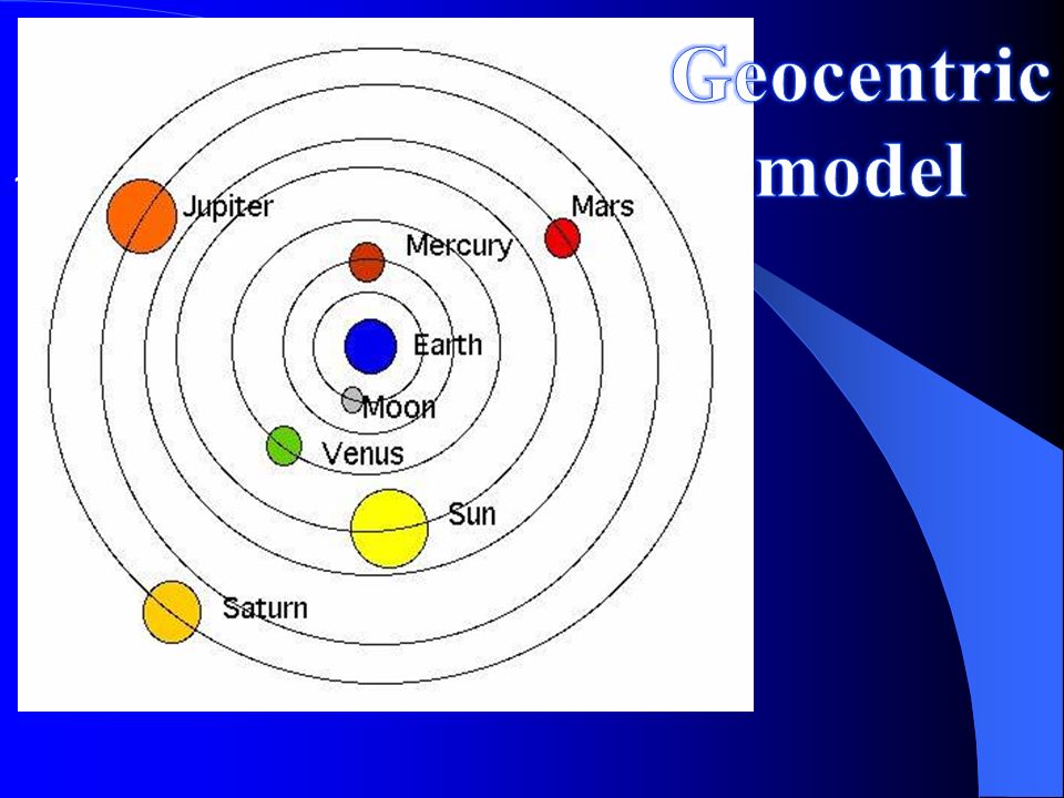 Scientists Contributions To Our Understanding Of The Solar System Ppt Download