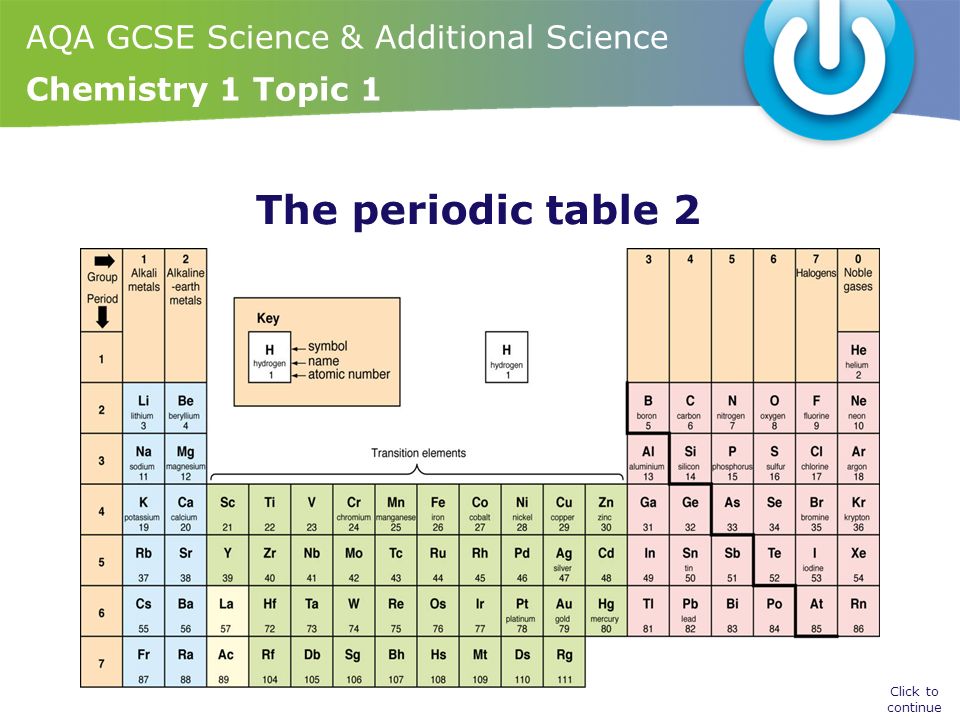 Aqa Gcse Science Additional Science Chemistry 1 Topic 1 Hodder Education Revision Lessons The Fundamental Ideas In Chemistry Fundamental Ideas In Chemistry Ppt Download
