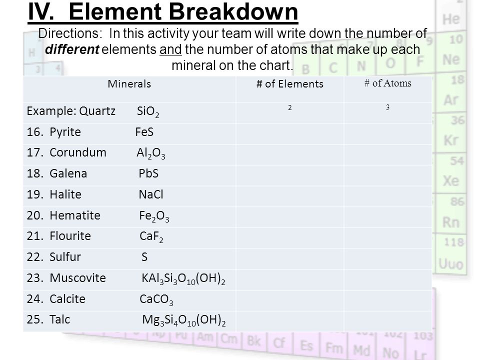 Mineral Symbols Chart
