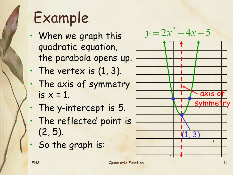 FHSQuadratic Function11 Example When we graph this quadratic equation, the parabola opens up.