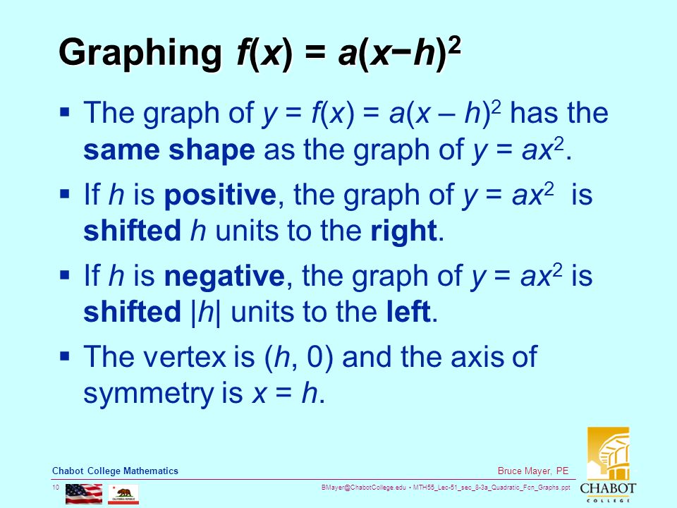 MTH55_Lec-51_sec_8-3a_Quadratic_Fcn_Graphs.ppt 10 Bruce Mayer, PE Chabot College Mathematics Graphing f(x) = a(x−h) 2  The graph of y = f(x) = a(x – h) 2 has the same shape as the graph of y = ax 2.