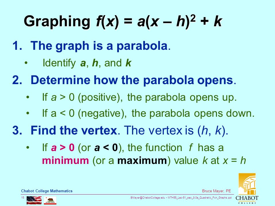MTH55_Lec-51_sec_8-3a_Quadratic_Fcn_Graphs.ppt 15 Bruce Mayer, PE Chabot College Mathematics Graphing f(x) = a(x – h) 2 + k 1.The graph is a parabola.