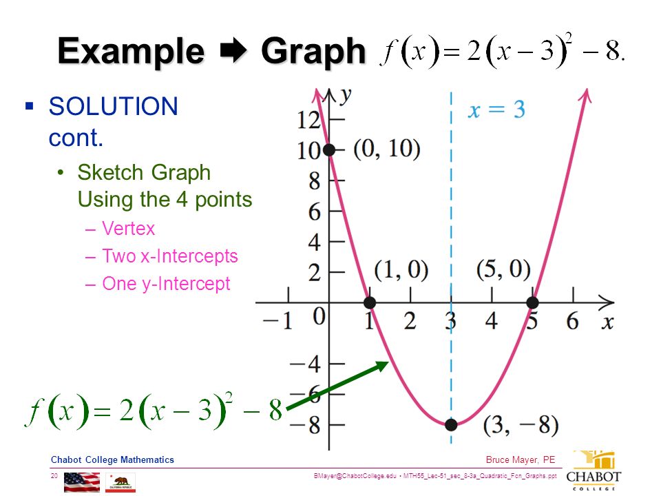 MTH55_Lec-51_sec_8-3a_Quadratic_Fcn_Graphs.ppt 20 Bruce Mayer, PE Chabot College Mathematics Example  Graph  SOLUTION cont.