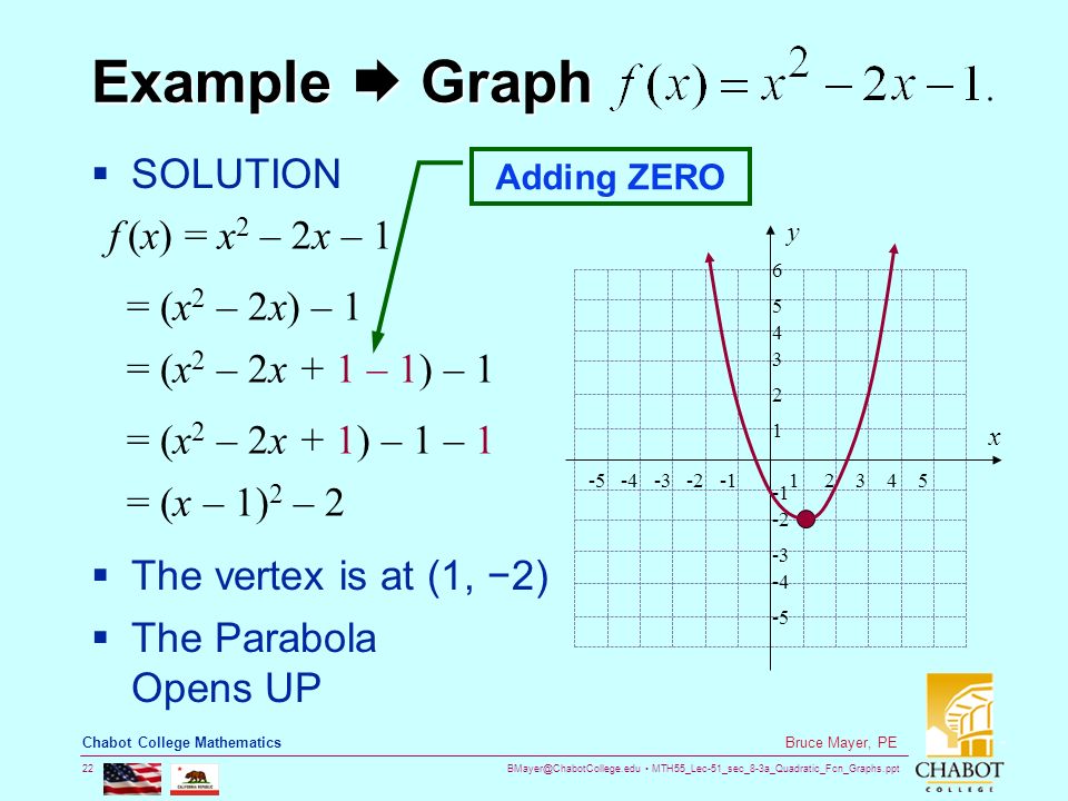 MTH55_Lec-51_sec_8-3a_Quadratic_Fcn_Graphs.ppt 22 Bruce Mayer, PE Chabot College Mathematics Example  Graph  SOLUTION f (x) = x 2 – 2x – 1 = (x 2 – 2x) – 1 = (x 2 – 2x + 1) – 1 – 1 = (x 2 – 2x + 1 – 1) – 1 = (x – 1) 2 – 2  The vertex is at (1, −2)  The Parabola Opens UP x y Adding ZERO