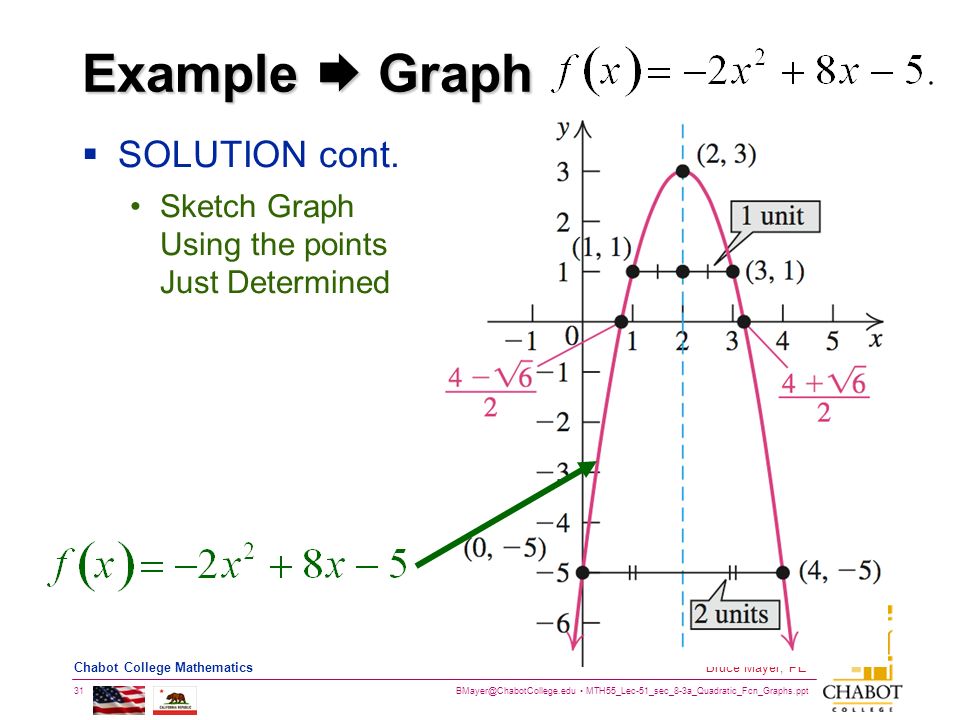 MTH55_Lec-51_sec_8-3a_Quadratic_Fcn_Graphs.ppt 31 Bruce Mayer, PE Chabot College Mathematics Example  Graph  SOLUTION cont.