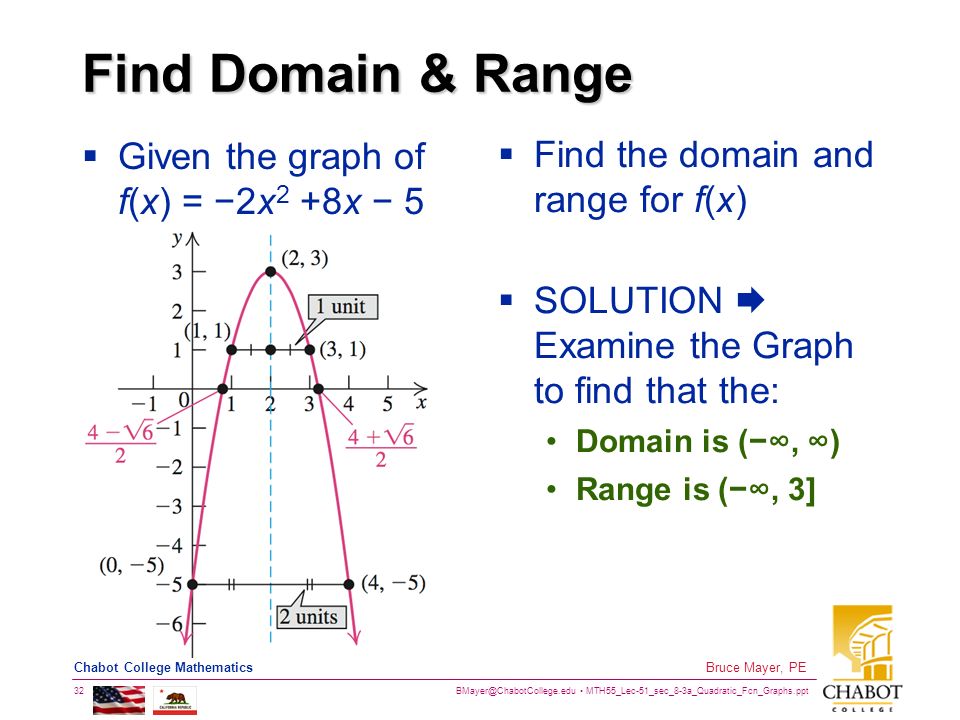 MTH55_Lec-51_sec_8-3a_Quadratic_Fcn_Graphs.ppt 32 Bruce Mayer, PE Chabot College Mathematics Find Domain & Range  Given the graph of f(x) = −2x 2 +8x − 5  Find the domain and range for f(x)  SOLUTION  Examine the Graph to find that the: Domain is (−∞, ∞) Range is (−∞, 3]