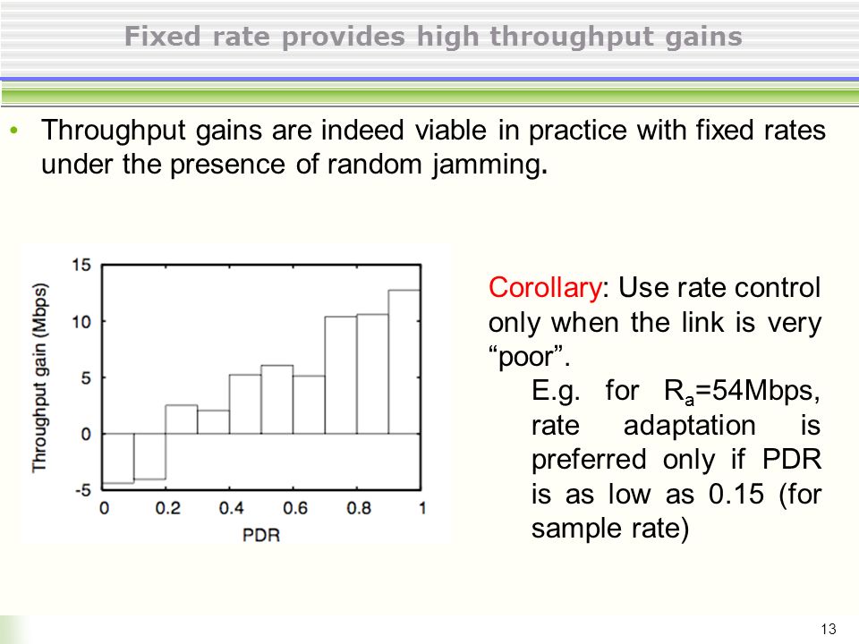 Fixed rate provides high throughput gains Throughput gains are indeed viable in practice with fixed rates under the presence of random jamming.