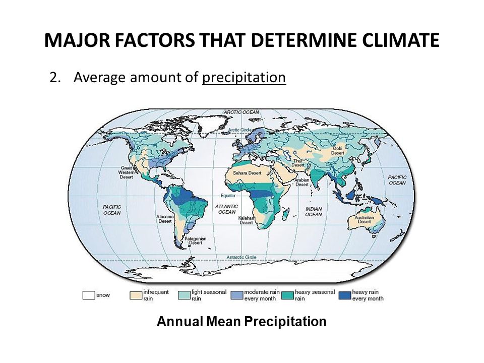 MAJOR FACTORS THAT DETERMINE CLIMATE 2.Average amount of precipitation Annual Mean Precipitation