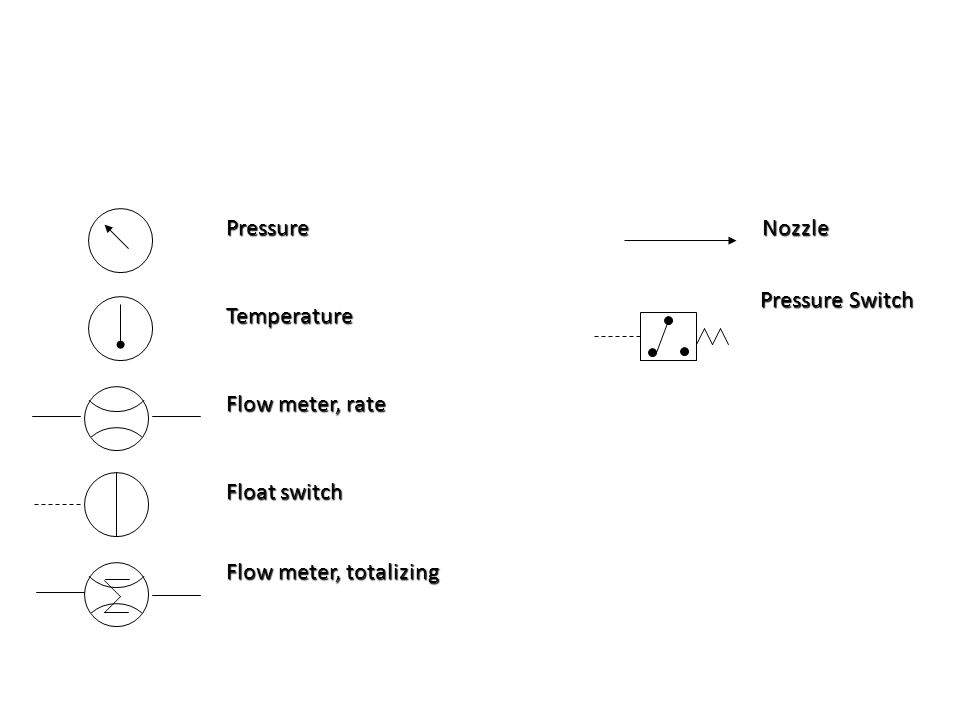 Hydraulic Symbols. Piping and Tubing Symbols Normal working line Flexible  working line Pilot line Drain line Enclosure outline Direction of flow. -  ppt download