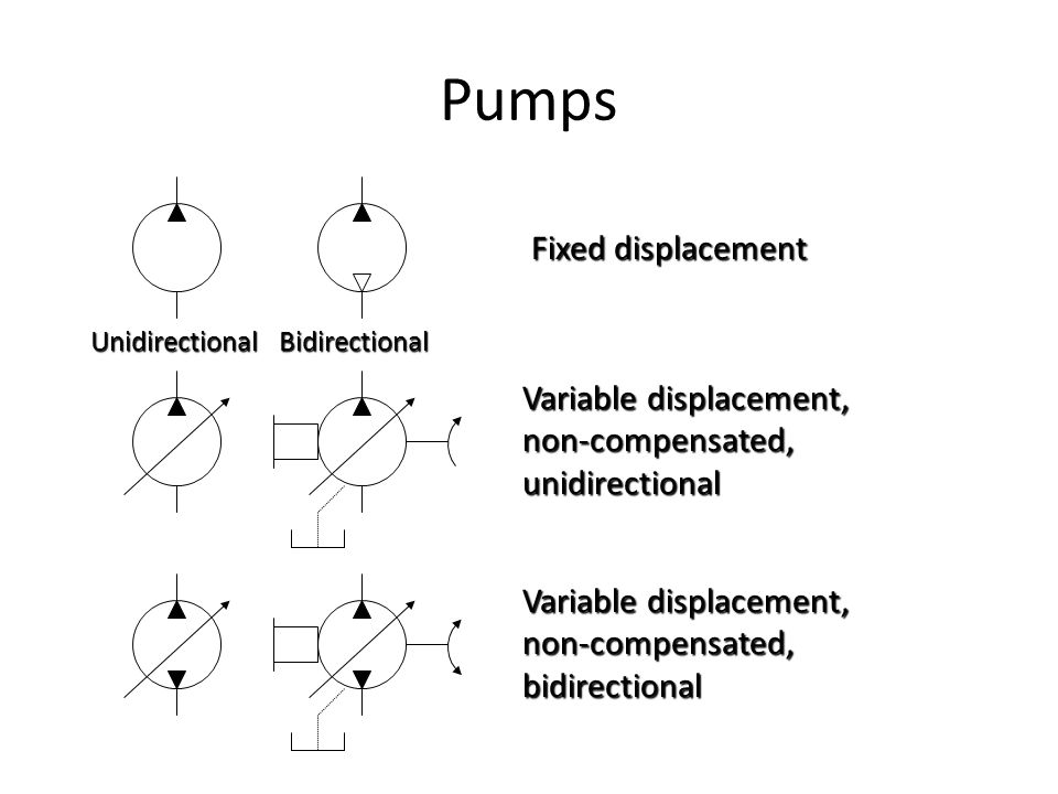 Akumulacija slama Papua Nova variable displacement pumps - greentechqatar.com