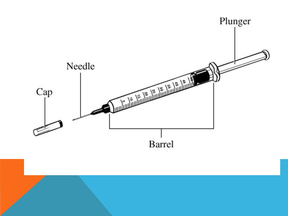 Шкала на инсулиновом шприце 0.3 мл. Инсулиновый шприц картинка. Схема инсулинового шприца. Шприц-карандаш инсулиновый.