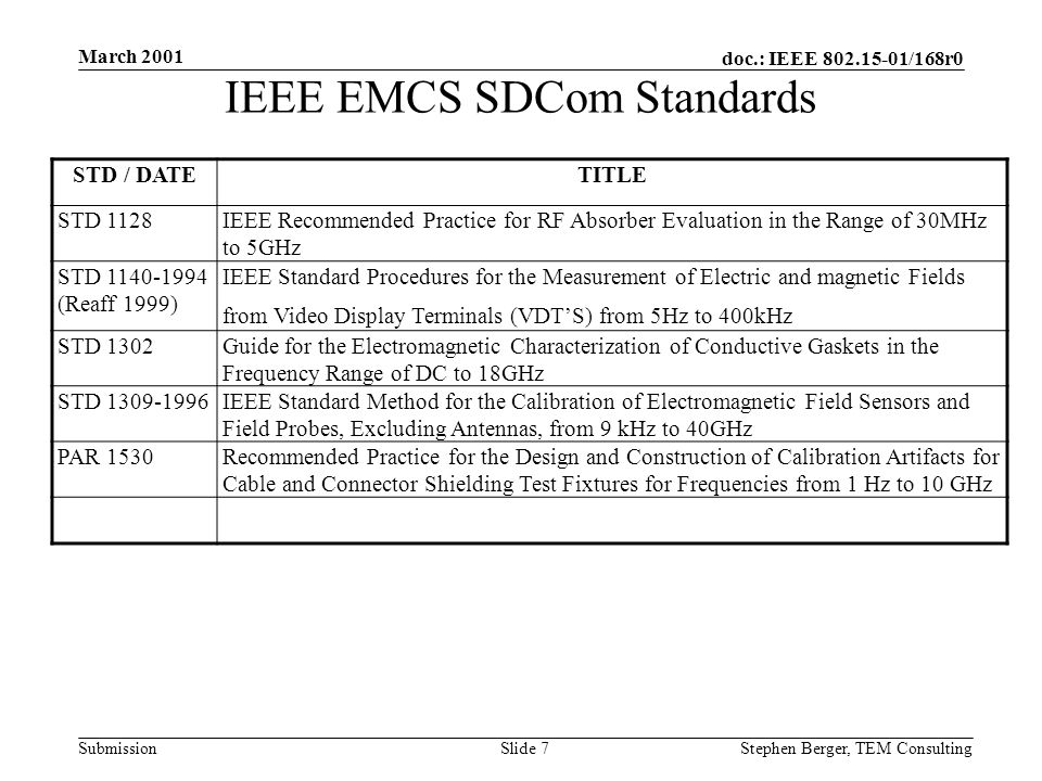doc.: IEEE /168r0 Submission March 2001 Stephen Berger, TEM Consulting Slide 7 IEEE EMCS SDCom Standards STD / DATETITLE STD 1128IEEE Recommended Practice for RF Absorber Evaluation in the Range of 30MHz to 5GHz STD (Reaff 1999) IEEE Standard Procedures for the Measurement of Electric and magnetic Fields from Video Display Terminals (VDT’S) from 5Hz to 400kHz STD 1302 Guide for the Electromagnetic Characterization of Conductive Gaskets in the Frequency Range of DC to 18GHz STD IEEE Standard Method for the Calibration of Electromagnetic Field Sensors and Field Probes, Excluding Antennas, from 9 kHz to 40GHz PAR 1530Recommended Practice for the Design and Construction of Calibration Artifacts for Cable and Connector Shielding Test Fixtures for Frequencies from 1 Hz to 10 GHz
