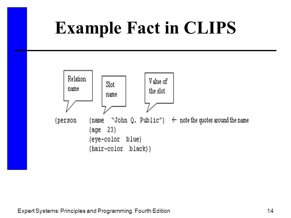 Chapter 7: Introduction to CLIPS Expert Systems: Principles and  Programming, Fourth Edition. - ppt download