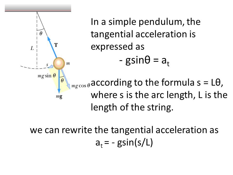 we can rewrite the tangential acceleration as a t = - gsin(s/L) In a simple pendulum, the tangential acceleration is expressed as - gsinθ = a t according to the formula s = Lθ, where s is the arc length, L is the length of the string.