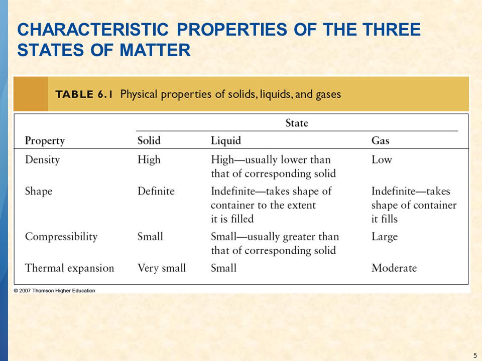 1 Chapter 6 The States Of Matter 2 Physical Properties Of Matter All Three States Of Matter Have Certain Properties That Help Distinguish Between The Ppt Download