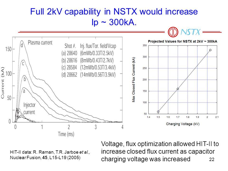 22 Full 2kV capability in NSTX would increase Ip ~ 300kA.