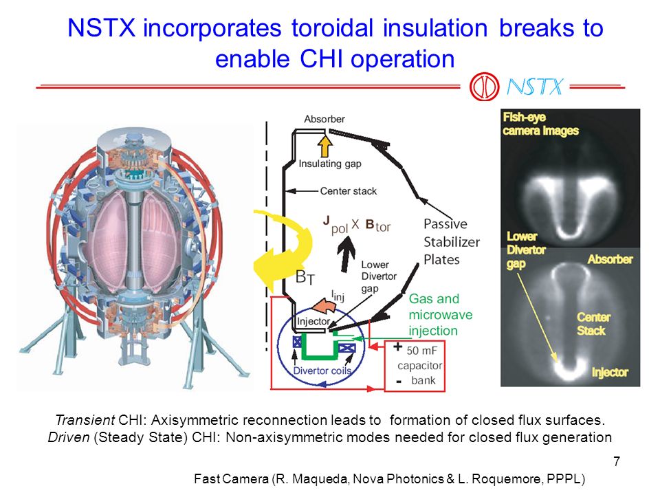 7 NSTX incorporates toroidal insulation breaks to enable CHI operation Transient CHI: Axisymmetric reconnection leads to formation of closed flux surfaces.