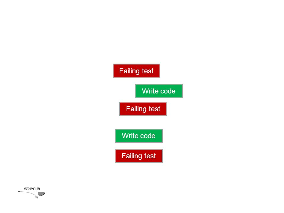 Failing test Write code Failing test Write code Failing test