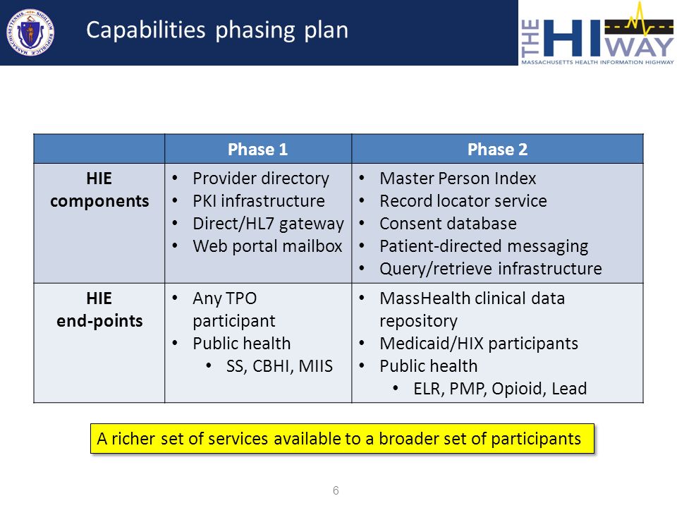 Webinar April 14th Roadmap To Cbhi How >> Commonwealth Of Massachusetts Executive Office Of Health And Human Webinar April 14th Roadmap To Cbhi How >> Commonwealth Of Massachusetts Executive Office Of Health And Human