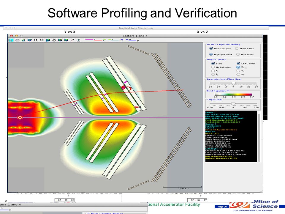 Thomas Jefferson National Accelerator Facility Page 20 Software Profiling and Verification tracking studies magnetic field studies TRAC Swimmer GEMC tracking Bx By Bz