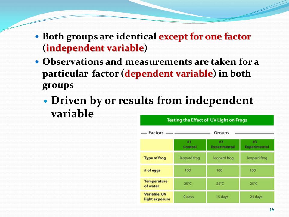 except for one factor independent variable Both groups are identical except for one factor (independent variable) dependent variable Observations and measurements are taken for a particular factor (dependent variable) in both groups Driven by or results from independent variable 16