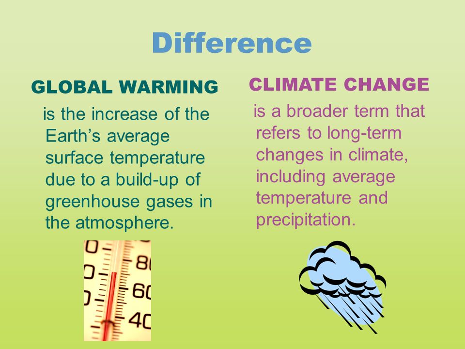 Difference GLOBAL WARMING is the increase of the Earth’s average surface temperature due to a build-up of greenhouse gases in the atmosphere.