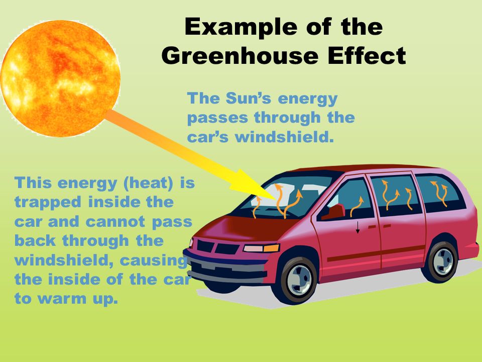 The Sun’s energy passes through the car’s windshield.