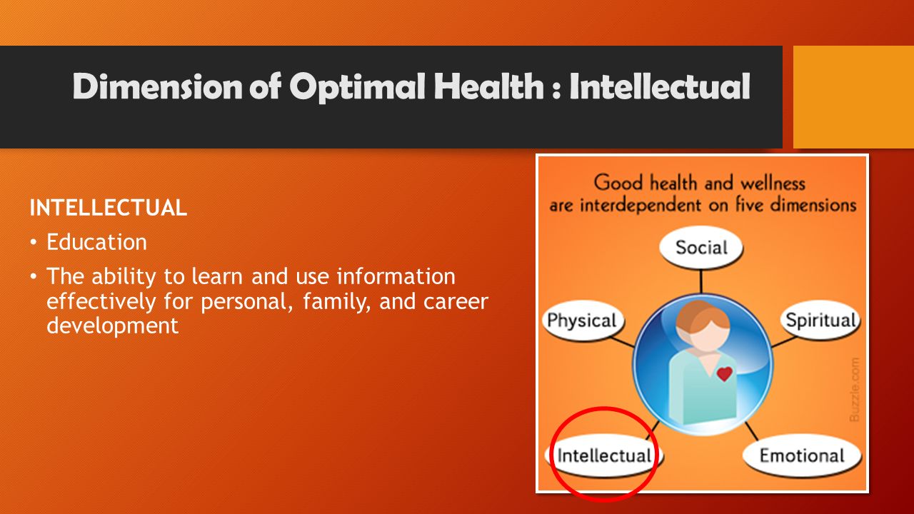 INTELLECTUAL Education The ability to learn and use information effectively for personal, family, and career development Dimension of Optimal Health : Intellectual
