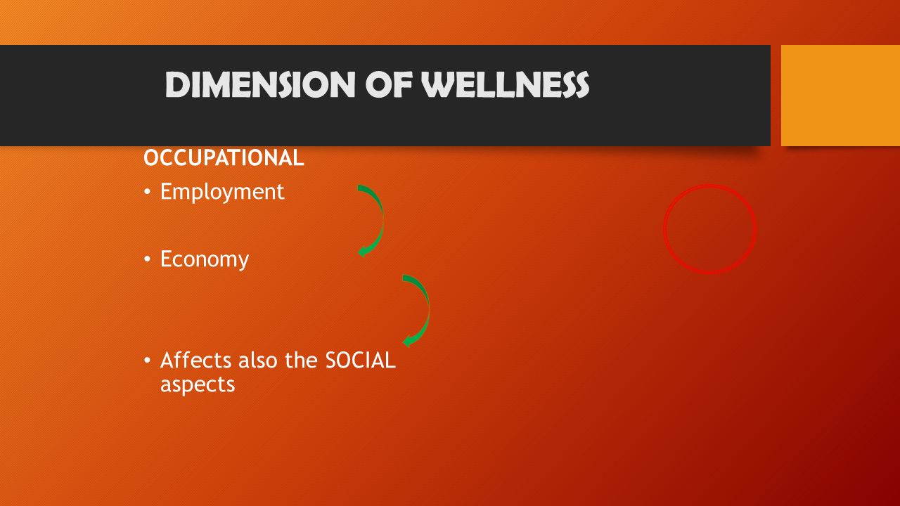 OCCUPATIONAL Employment Economy Affects also the SOCIAL aspects DIMENSION OF WELLNESS