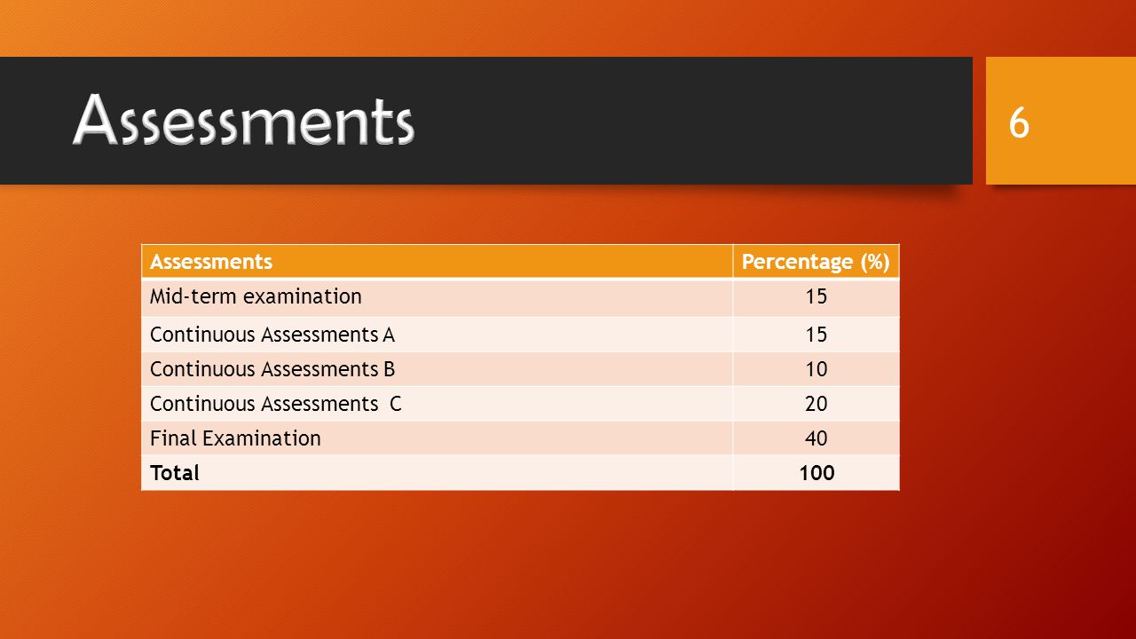 AssessmentsPercentage (%) Mid-term examination15 Continuous Assessments A15 Continuous Assessments B10 Continuous Assessments C20 Final Examination40 Total100 6