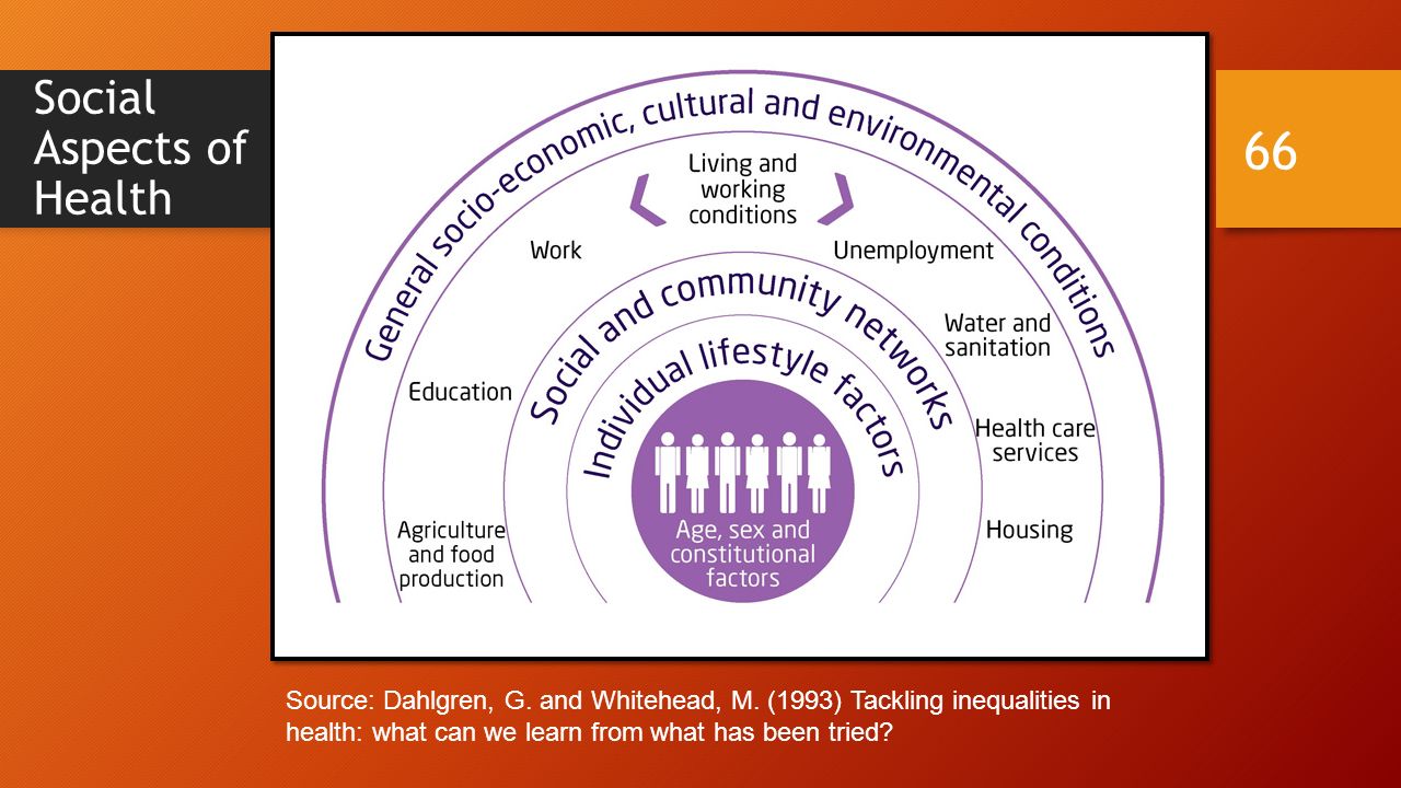 Social Aspects of Health 66 Source: Dahlgren, G. and Whitehead, M.