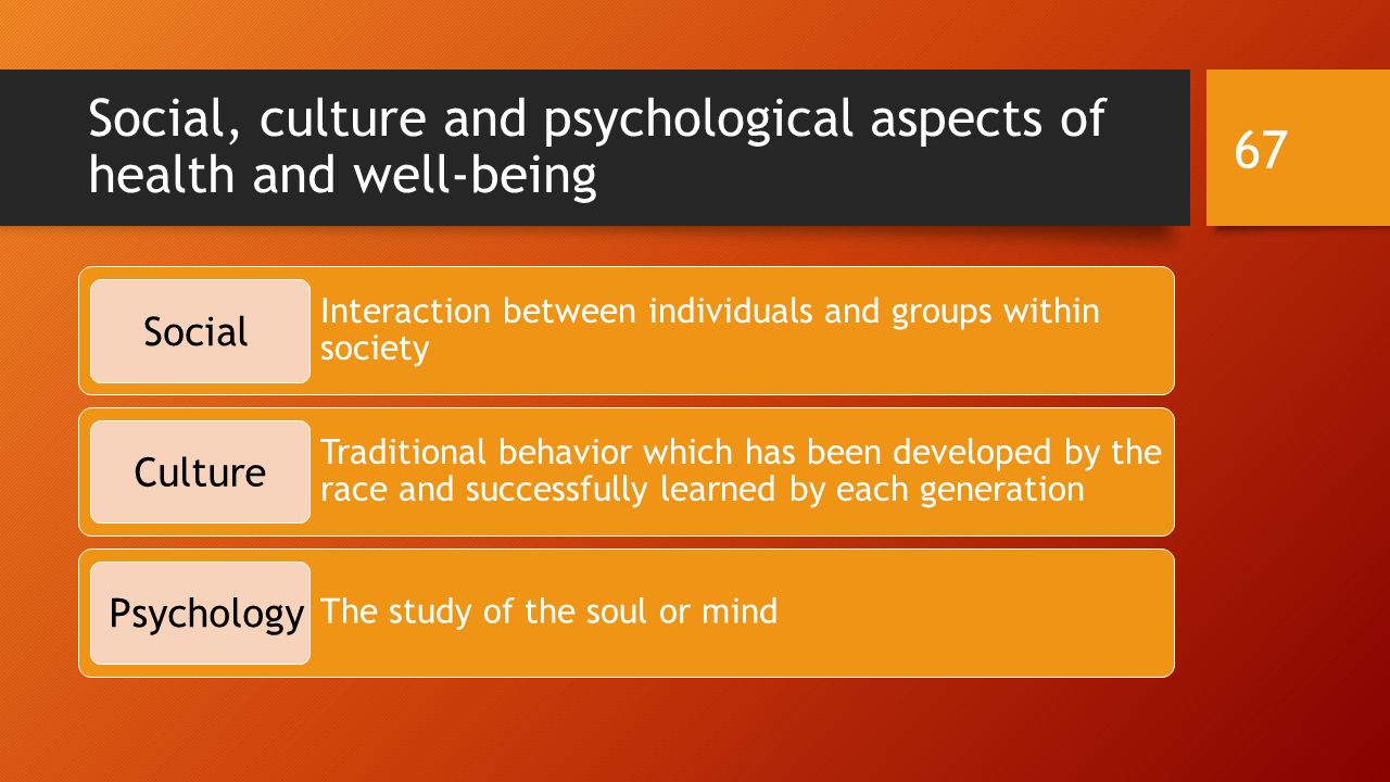 Social, culture and psychological aspects of health and well-being 67 Interaction between individuals and groups within society Traditional behavior which has been developed by the race and successfully learned by each generation The study of the soul or mind Social Culture Psychology